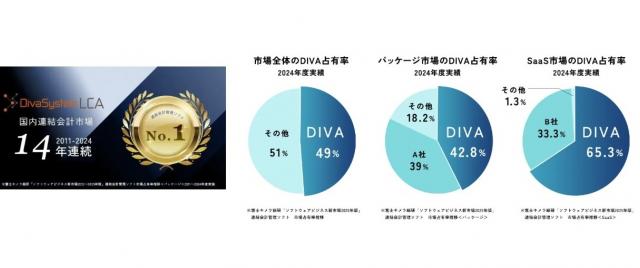 ディーバ(エンジニア)