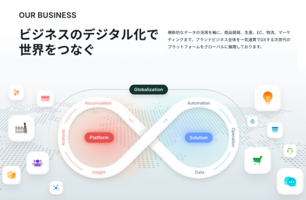 Our Mission- Make Every Business Borderless/あらゆるビジネスをデジタル化する