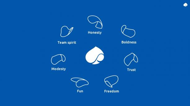 ７つのCore Value　あなたにとって大切なValueはなんですか？