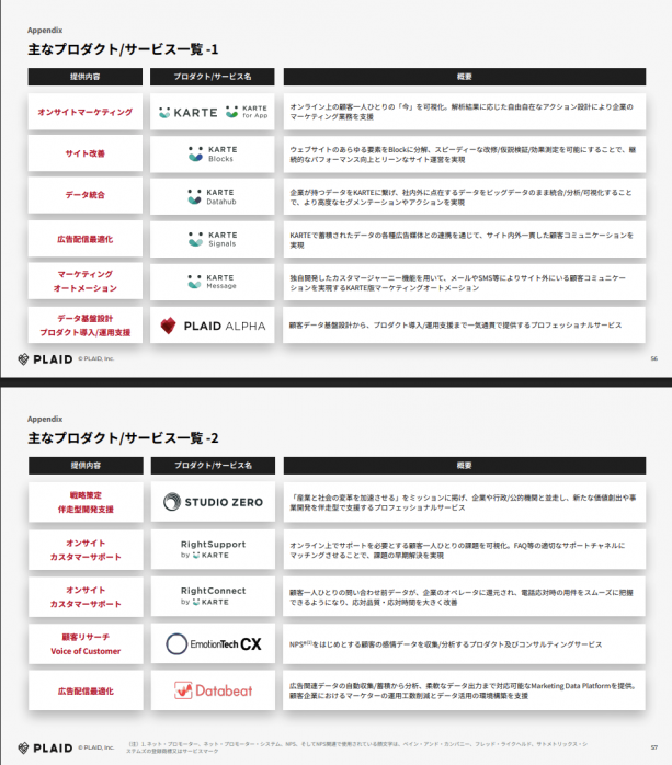 マルチプロダクト群
