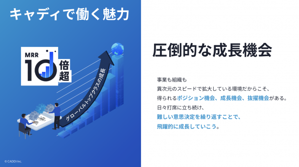 圧倒的な成長機会