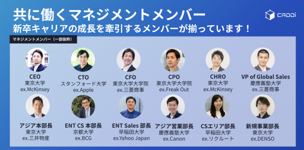 卓越したTOPタレント