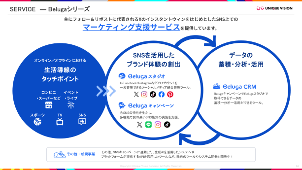 「Belugaシリーズ」の開発を中心に、企業のブランド体験・ファンとの関係構築を支援しています。