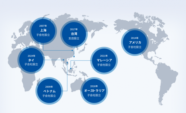 グローバル戦略