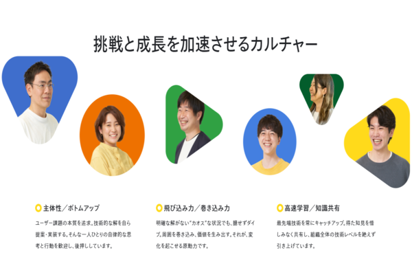 カオナビ(エンジニア)のオフィス風景