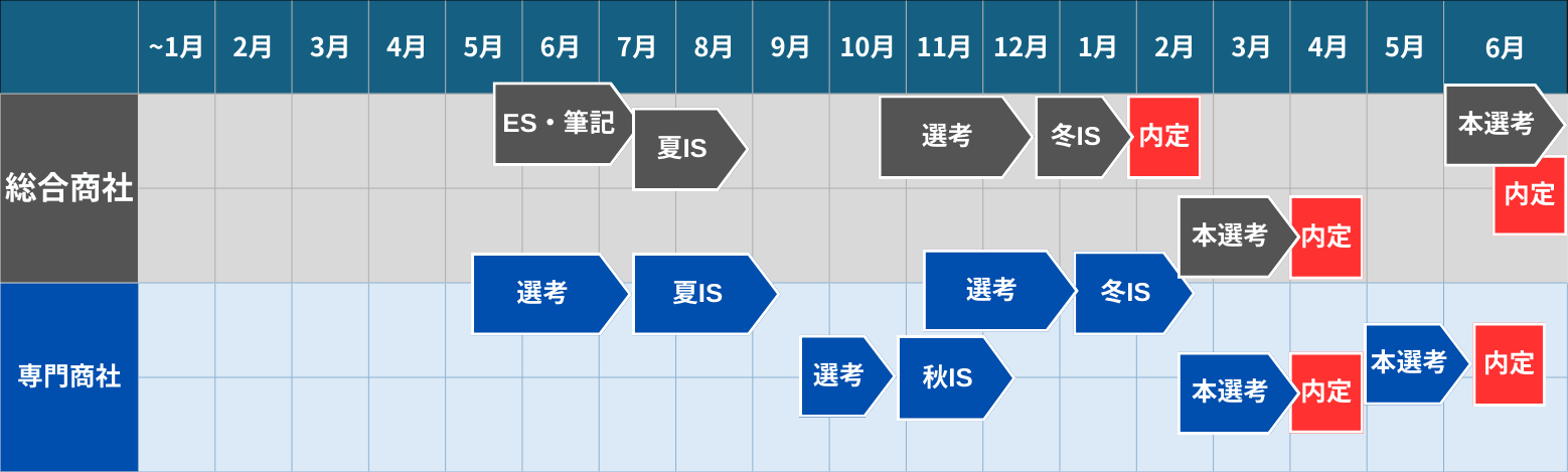 スケジュール