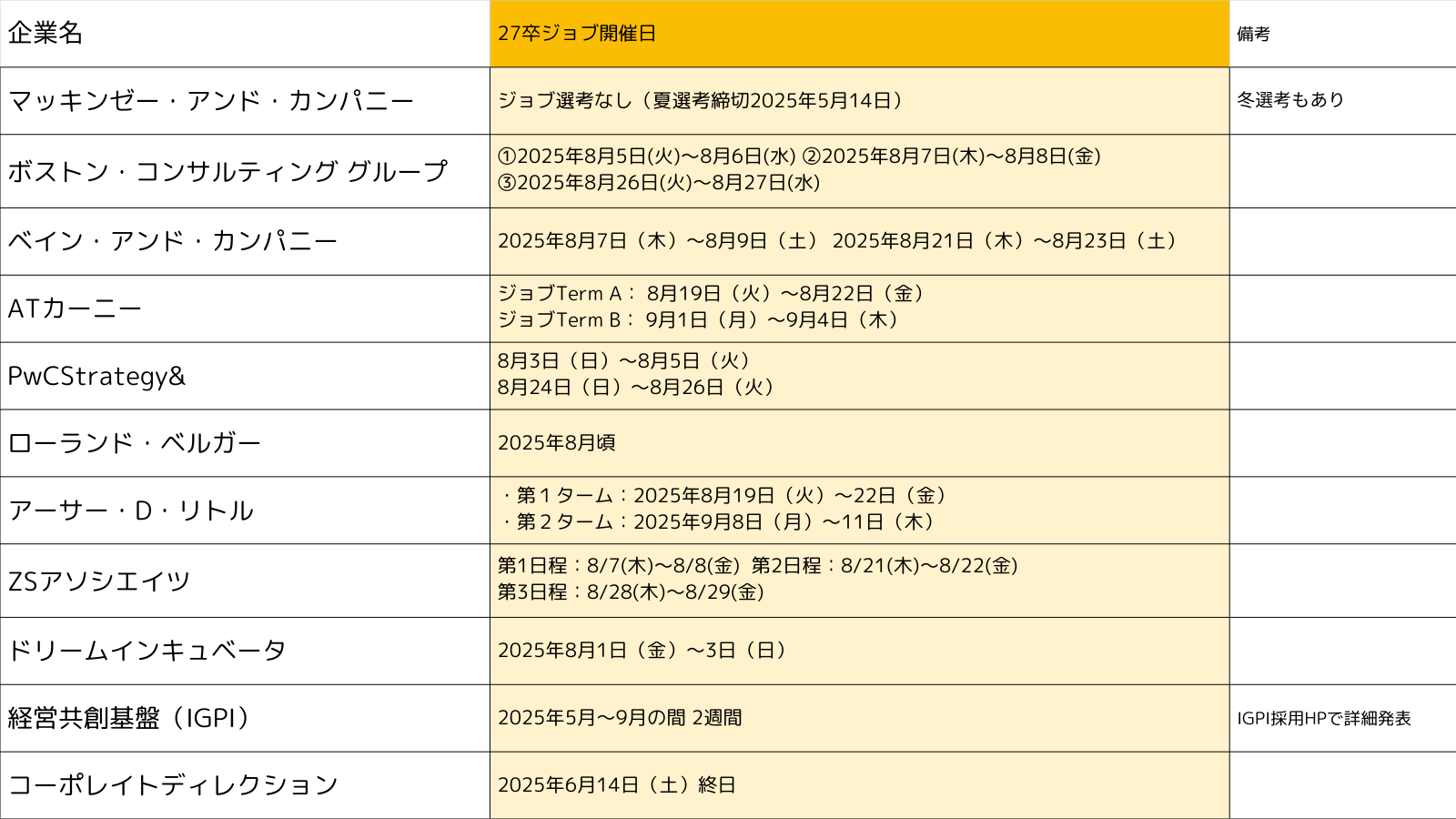 戦略のスケジュール