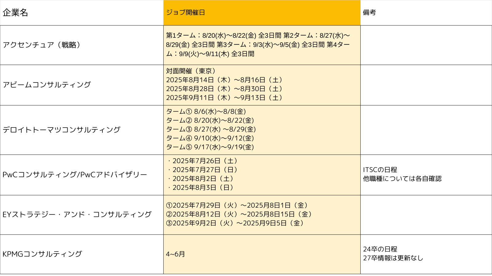 総合のスケジュール