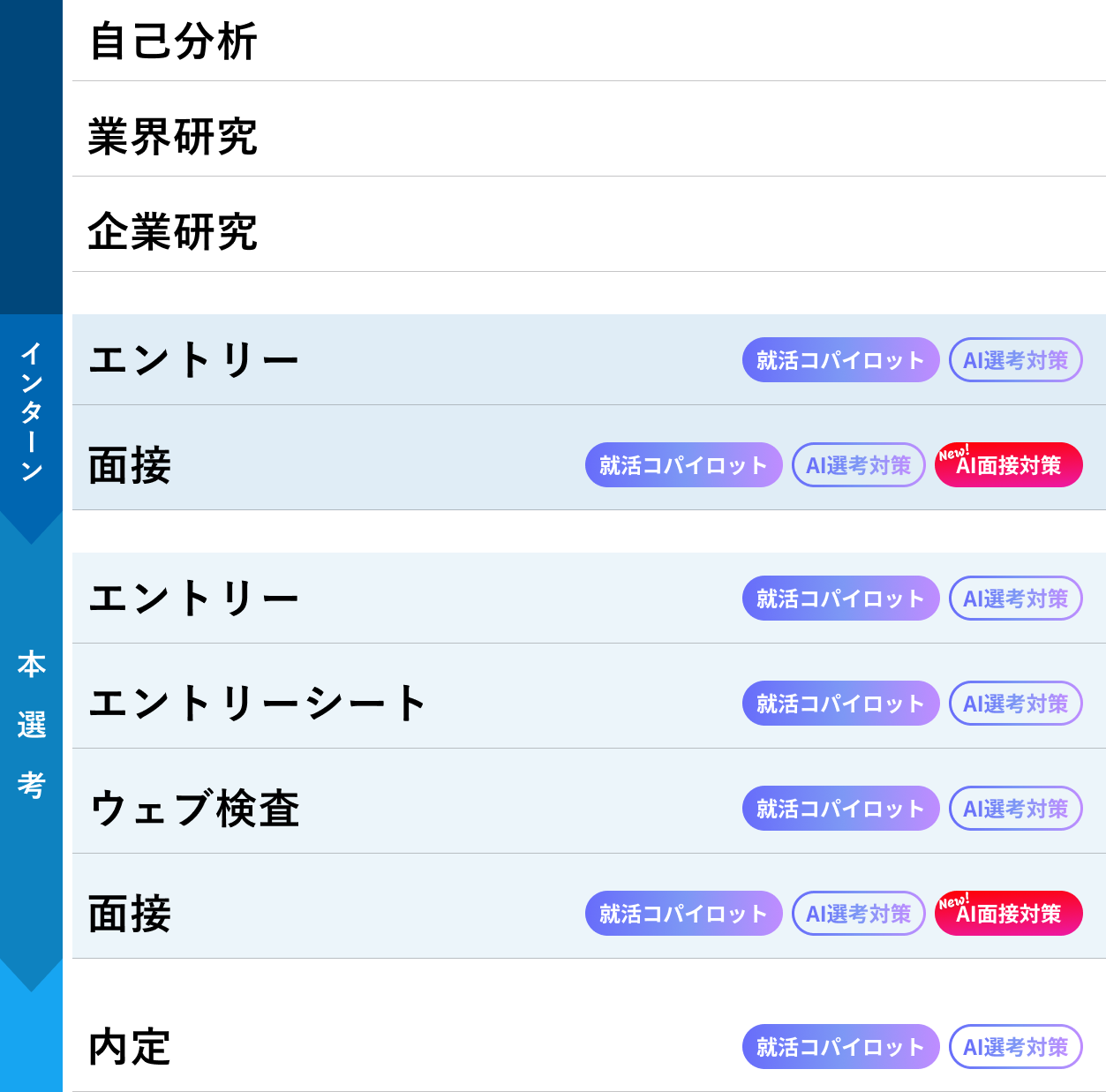 AI選考対策シリーズの全体像