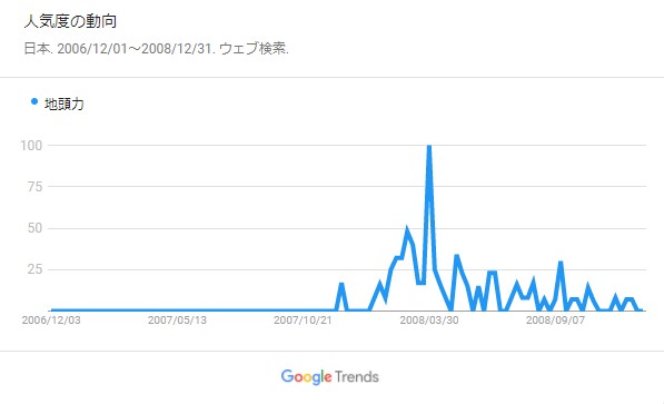 googletrend3